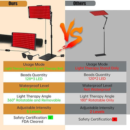 Red Light Therapy for Face and Body, 10-in-1 Multifunction Red Light Therapy Lamp with Stand, 660nm Red Light & 850nm Near Infrared Light Therapy Device with Red Light Therapy Belt and Stand