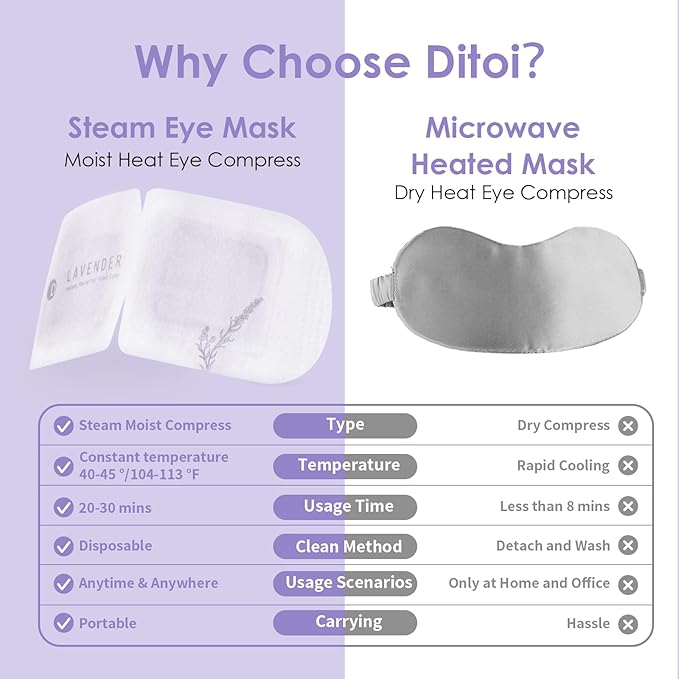 Steam Eye Mask, Heated Eye Mask for Sleep,Warm Compress with Hyaluronic Acid,Moist Heat for Dry Eye Relief,Spa,Stye Eye Treatment,Travel Essentials & Relaxation Gifts,Lavender 10 Packs