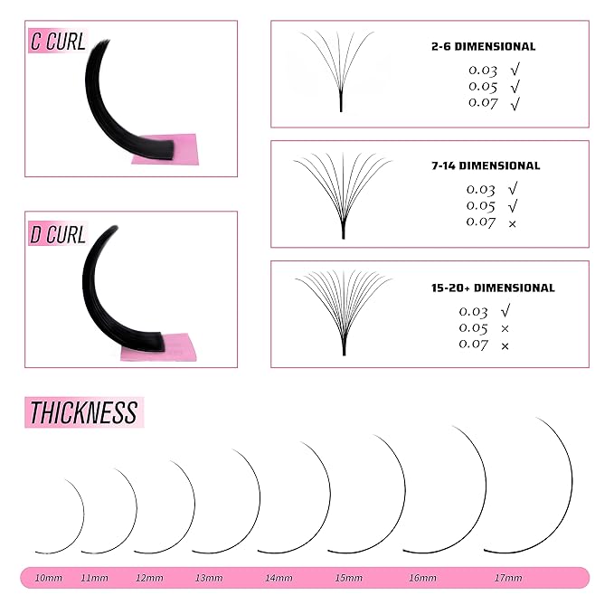 VEYES INC Cashmere Smart Fan Lash Extensions 0.03 0.05 0.07 C/CC/D Curl 8-20mm Mixed & Single Length, Super Matte Black Volume Lashes, Professional Supplies for Lash Techs (0.05 C 15-20mm)
