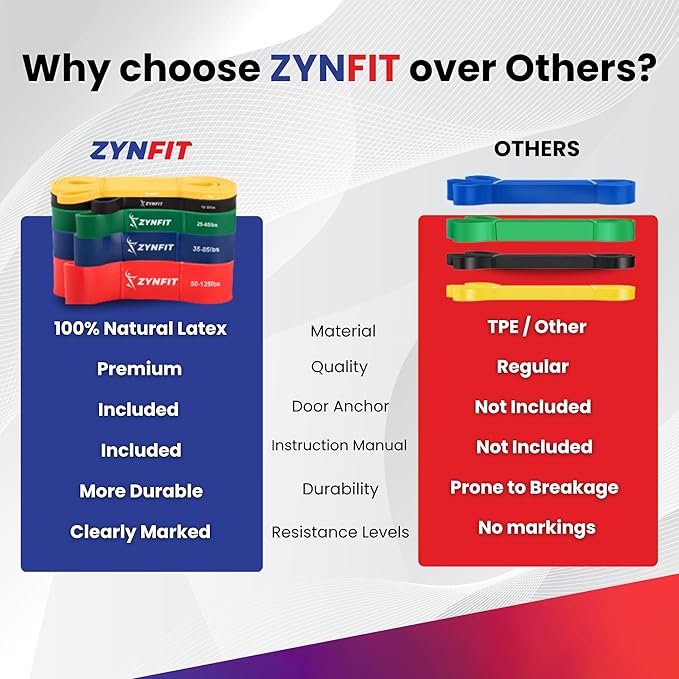 100% Natural Latex Resistance Bands Set with Door Anchor, 5-Level Pull Up Bands for Working Out, Strength Training & Physical Therapy, Workout Bands for Home Gym - Get Free A.I. Workout Plan