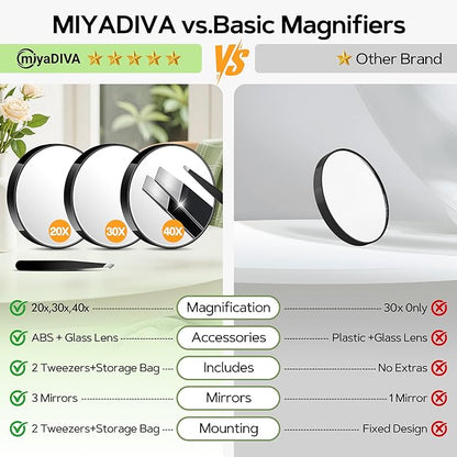 MIYADIVA Magnifying Mirror 40X/30X/20X, 3.5 Inch Round Compact Mirror with Suction Cup, 2Ps Stainless Steel Tweezers, Perfect for Makeup, Eyebrows, Beards, Travel