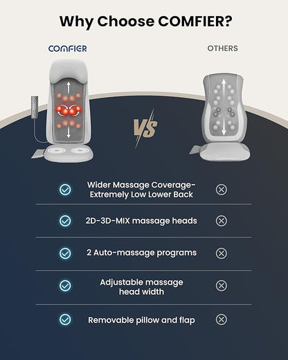 COMFIER Back Massager with Heat,2D/3D Shiatu Massage Seat Cushion,2 Auto Massage Modes,Full Back Massager with Vibration,Deep Tissue Kneading Chair Pad for Lower Waist,Gift for Men,Women