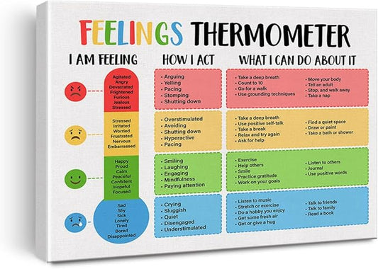 Mental Health Wall Art Therapy Office Decor Feelings Emotions Poster Framed Canvas Print Self-care Painting Picture Wall & Tabletop Calm Down Corner Decoration 12"x15"