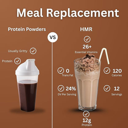 HMR 120 Shake Meal Replacement Powder | Mocha Shake Mix to Support Healthy Weight Loss | 12g of Protein | Nutritional Drink | Low Calorie Food | 12 Servings