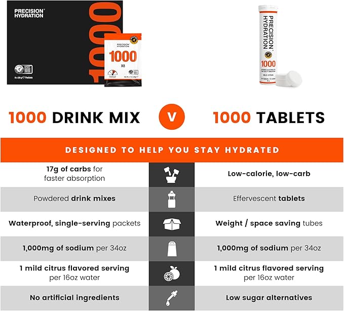 Precision Hydration Electrolyte Tablets - Multi Strength Effervescent Hydration Tablets - Combats Cramp - Low Calorie, Gluten Free, Vegan/Vegetarian Friendly (12 Tubes, 1000mg/L - Orange Tube)