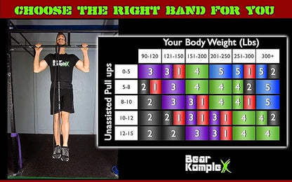 Bear KompleX Workout Looped Resistance Bands for at-Home Workouts, Durable for Pullups, Stretch Assist, Mobility, and Strength Training, Buy a Single Band or Variety Set