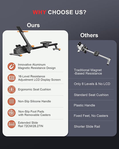 Magnetic Rowing Machines for Home, Rower Machine with 16 Levels Powerful Silent Magnetic Resistance, 350lbs Weight Capacity, LCD Monitor, Silent Rail System, Compact Row Machine for Home Gym Exercise