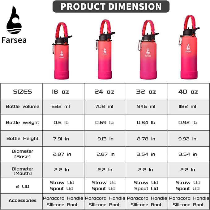 Farsea Insulated Water Bottle With Paracord Handle, Protective Silicone Boot and 2 Lids (Straw Lid & Spout Lid), Stainless Steel Water Bottle Wide Mouth, Double Wall Sweat-Proof BPA-Free, 32 oz