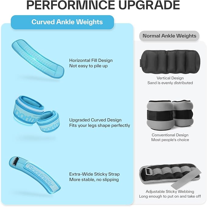 Sportneer Adjustable Ankle Weights for Women and Men：1 Pair 1 2 3 4 6 7 8 10 lbs Upgraded Easily Adjustable Leg Weight, Weighted Wrist Weight Strap for Gym, Fitness, Workout, Walking, Dancing (Black, 2 lbs x 2)