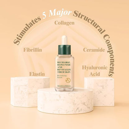 MADECA DERMA Revitalizing Facial Serum with Centella Asiatica, Niacinamide, Collagen & Hyaluronic Acid – Korean Skincare for Hydration, Skin Repair & Moisturizing Dry Skin, CICA Serum (1.69 fl oz)