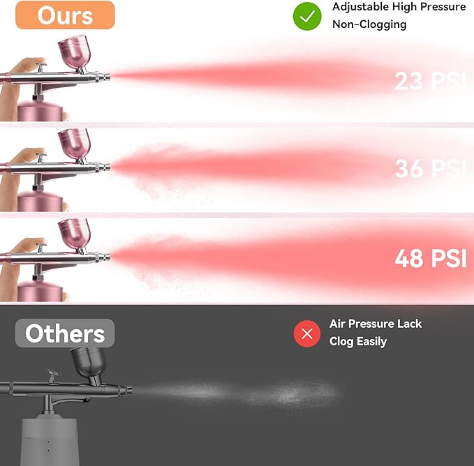 Airbrush Kit With Compressor - 48PSI Rechargeable Cordless Non-Clogging High-Pressure Air Brush Set with 0.3mm Nozzle and Cleaning Brush Set for Nail Art, Makeup, Painting, Cake Decor (Pink)