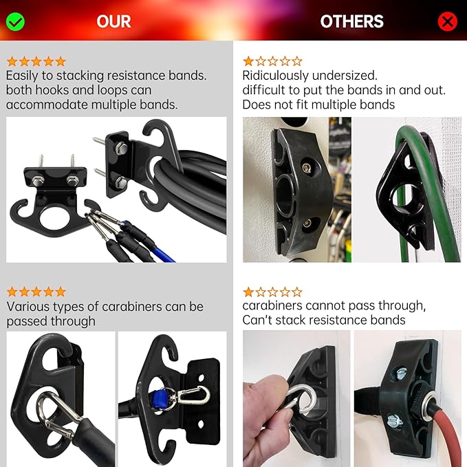 Resistance Band Wall Anchor Set，No Weld Wall Mount for Exercise Bands & Suspension Straps Resistance Band Wall Mount System Compact Strength Training Kit for Home Gym Workouts & Physical Therapy