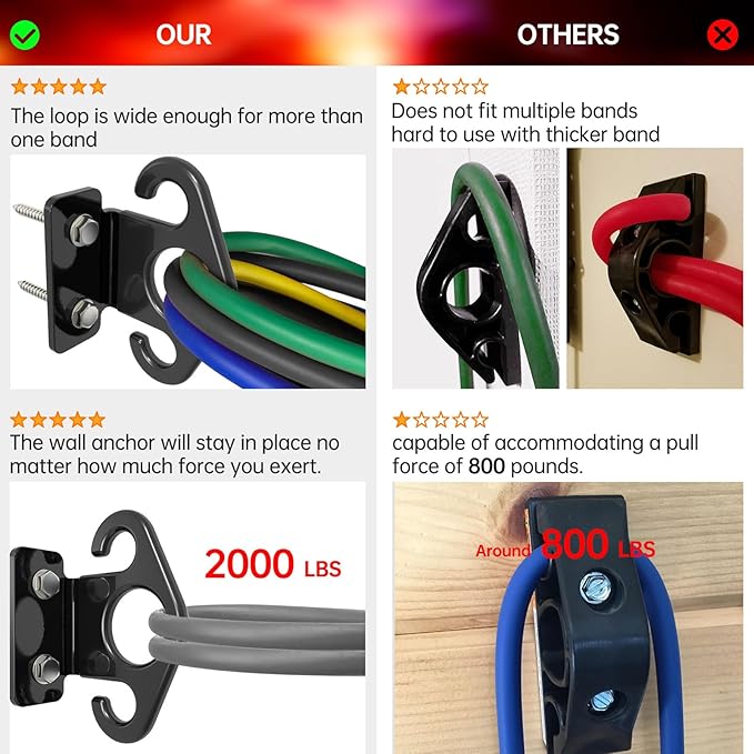 Resistance Band Wall Anchor Set，No Weld Wall Mount for Exercise Bands & Suspension Straps Resistance Band Wall Mount System Compact Strength Training Kit for Home Gym Workouts & Physical Therapy