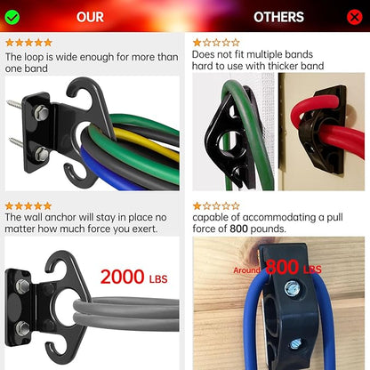 Resistance Band Wall Anchor Set，No Weld Wall Mount for Exercise Bands & Suspension Straps Resistance Band Wall Mount System Compact Strength Training Kit for Home Gym Workouts & Physical Therapy