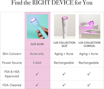 reVive Glo Multi-Spectrum Acne Tools, Medspa-Quality Red & Blue Light Wand, FDA-cleared Face Tools for Skincare, Science-Backed LED Light Therapy Products