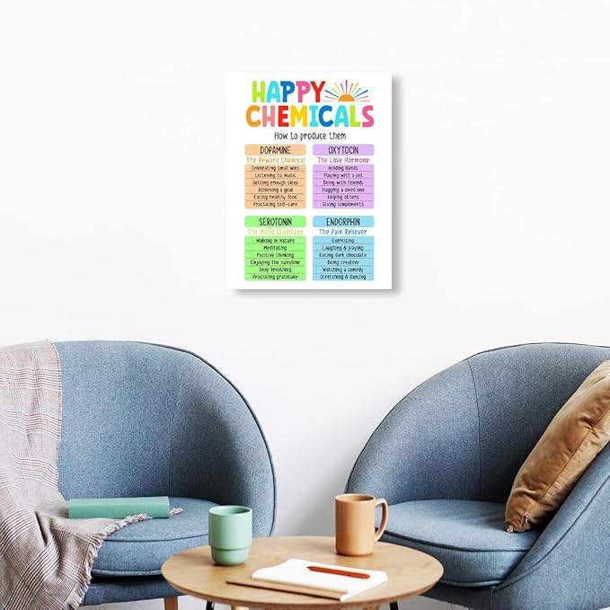 YEOION Mental Health Wall Decor,Happy Chemicals Wall Art Canvas Frame Print for Mental Health Therapy Office School Counselor Calming Corner Wall Decor