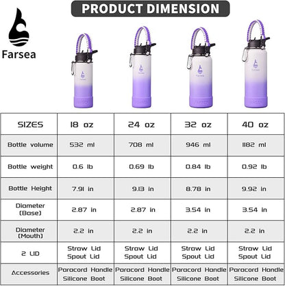 Farsea Insulated Water Bottle With Paracord Handle, Protective Silicone Boot and 2 Lids (Straw Lid & Spout Lid), Stainless Steel Water Bottle Wide Mouth, Double Wall Sweat-Proof BPA-Free, 40 oz