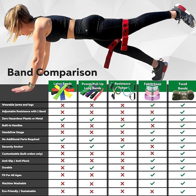 Two8 Bands Multi Loop Resistance Band for Working Out - Home Gym Loop Resistance Bands for Women & Men, Athletic Rehab Equipment Workout Loops, Sports Fitness Gear