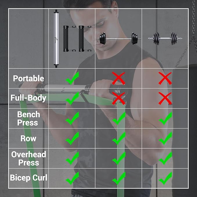 Resistance Band Bar, Sportneer Detachable Workout Exercise Bar Handles for All Kinds Resistance Bands - 3 in 1 Power Lifting Fitness Bar for Home Gym Full Body Workout