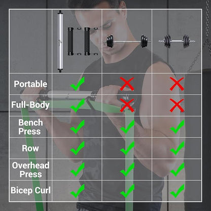 Resistance Band Bar, Sportneer Detachable Workout Exercise Bar Handles for All Kinds Resistance Bands - 3 in 1 Power Lifting Fitness Bar for Home Gym Full Body Workout