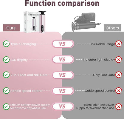 Electric Foot Callus Remover,2 in1 Rechargeable Callus Remover for Feet,9-Speed Wireless Electric Foot File Nail Grinder,Foot Scrubber Pedicure Tools for Dead Skin Dry Cracked Feet(Pink MINI)