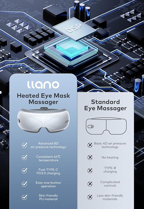 Llano Eye Massager with Heat, Portable Eye Massage with Bluetooth Music, Smart Eye Mask Massager Sleep Mask Foldable Face Massager for Relax Dark Circles Dry Eyes (White)