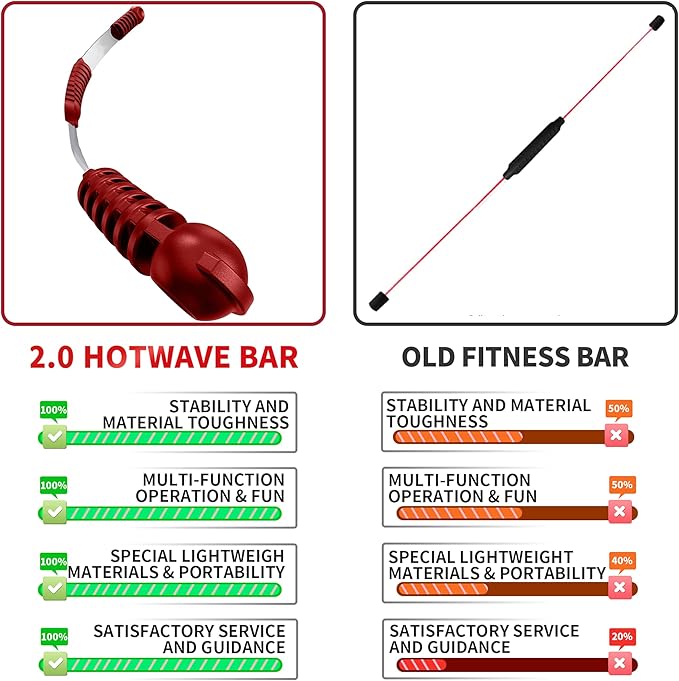 Fitness Bar for Workout,Elastic Exercise Bar, Vibration Weight Stick,Body Physical Therapy,Core Strength Training,Arm Shoulder Stretch At Home Gym.