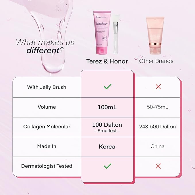 TEREZ & HONOR Collagen Night Wrapping Peel Off Mask: Korean Face Mask for Elasticity, Hydrating & Glow - 100Dalton Smallest Molecular Collagen for Glass Skin - Dermatologist Tested 3.4 FL OZ