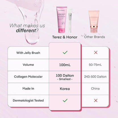 TEREZ & HONOR Collagen Night Wrapping Peel Off Mask: Korean Face Mask for Elasticity, Hydrating & Glow - 100Dalton Smallest Molecular Collagen for Glass Skin - Dermatologist Tested 3.4 FL OZ
