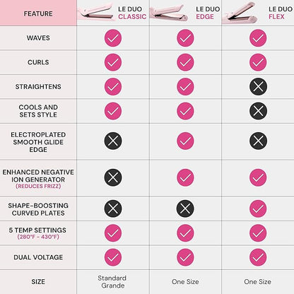 L'ANGE HAIR Le Duo Standard 360° Airflow Styler | 2-in-1 Curling Wand & Titanium Flat Iron Hair Straightener | Professional Hair Curler with Cooling Air Vents | Dual Voltage & Adjustable Temp (Blush)