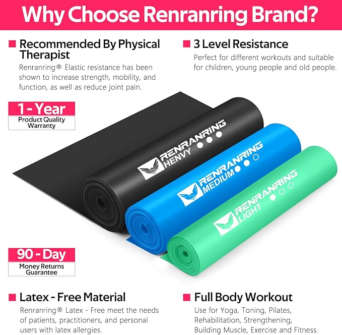 Resistance Bands for Working Out, Exercise Bands for Physical Therapy, Stretch, Recovery, Pilates, Rehab, Strength Training and Yoga Starter Set