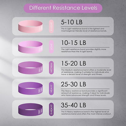 GOCHA | Resistance Bands Set (5 Pack) - Premium Natural Latex Loop Bands for Strength Training, Home Workouts, Physical Therapy, Yoga - Exercise Bands with Carry Bag (X-Light to X-Heavy)