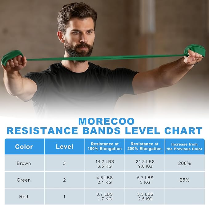 MORECOO Risistance Bands, 25 Yard Roll Professional Latex Stretch Bands for Physical Therapy, Elastic Bands for Upper & Lower Body Exercises, Lower Pilates, Home Workouts & Rehab, Core Exercise