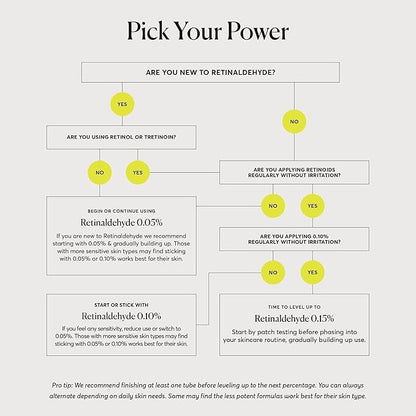 Naturium Retinaldehyde Cream Serum 0.15%, Advanced Anti-Aging & Smoothing Potent Face & Skin Care, 1.7 oz