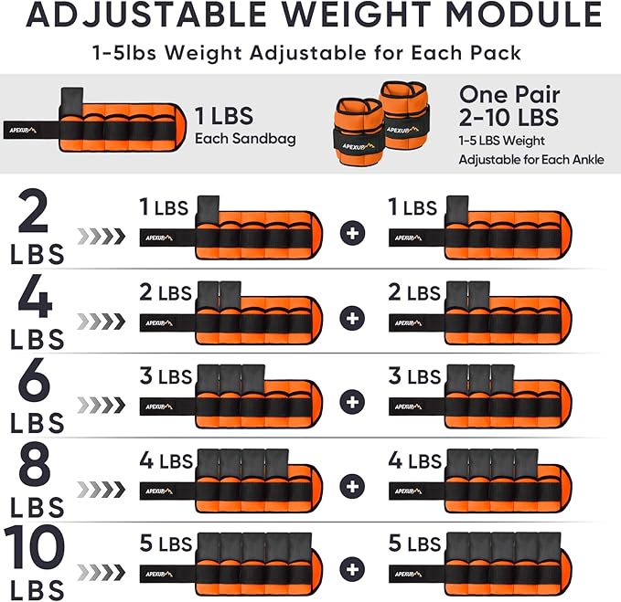APEXUP 10lbs/Pair Adjustable Ankle Weights for Women and Men, Modularized Leg Weight Straps for Yoga, Walking, Running, Aerobics, Gym