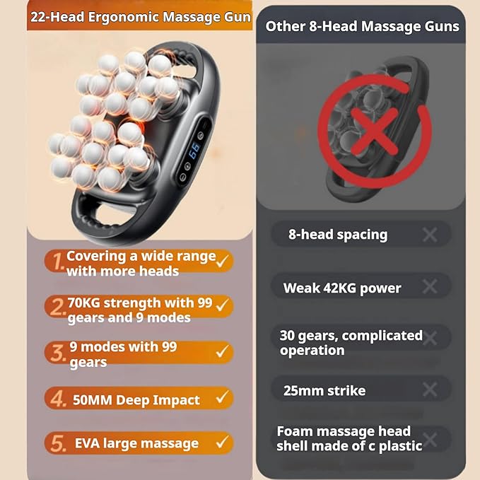 Morglea Deep Tissue Massager, 2025 Upgraded 22 Head Massage Gun, 99 Intensity Levels with 9 Modes, Quiet Muscle Relief Massager for Legs, Waist, Buttocks Muscles