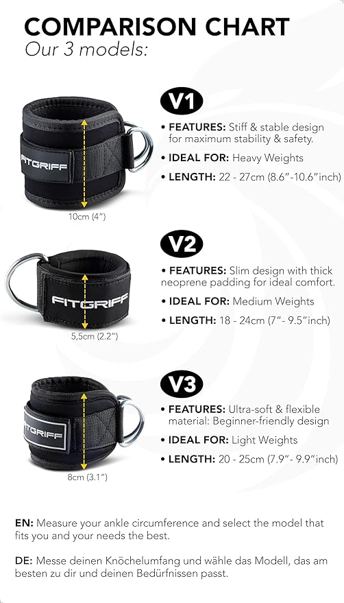 Fitgriff® Ankle Straps V1 for Cable Machine (2 Pieces) - Gym Workout Equipment - Leg Pulley Attachment, Kickback Straps