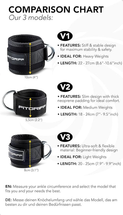 Fitgriff® Ankle Straps V1 for Cable Machine (2 Pieces) - Gym Workout Equipment - Leg Pulley Attachment, Kickback Straps