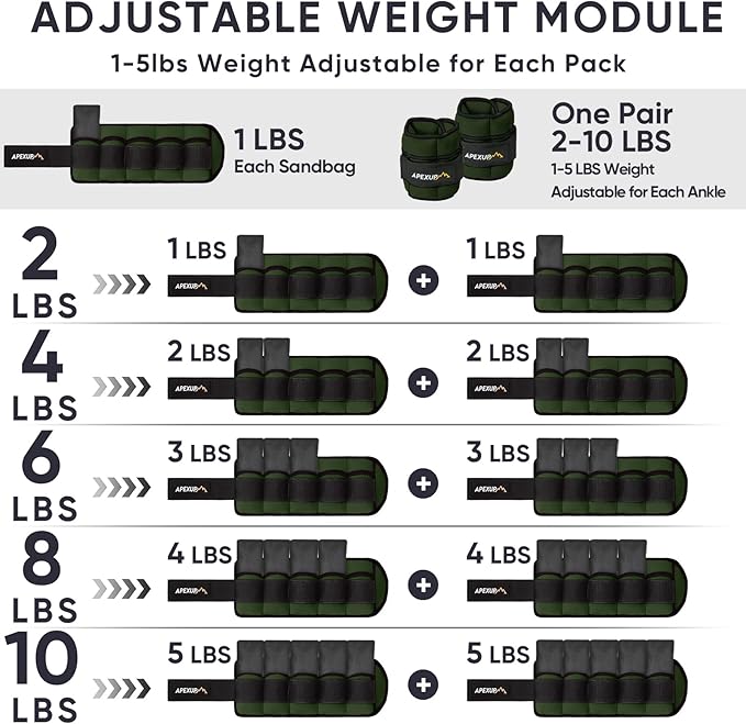 APEXUP 10lbs/Pair Adjustable Ankle Weights for Women and Men, Modularized Leg Weight Straps for Yoga, Walking, Running, Aerobics, Gym
