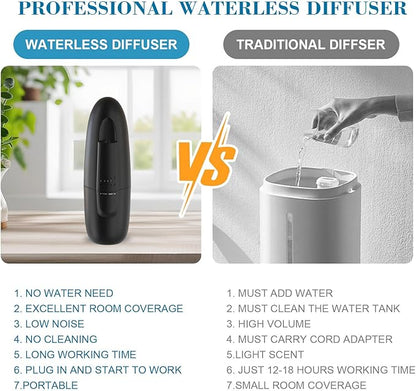 Plug in Waterless Aroma Diffuser for Essential Oils, 500 Sq. Ft, Portable Fragrance Diffuser, Cold-Air Diffusion Tech, Black