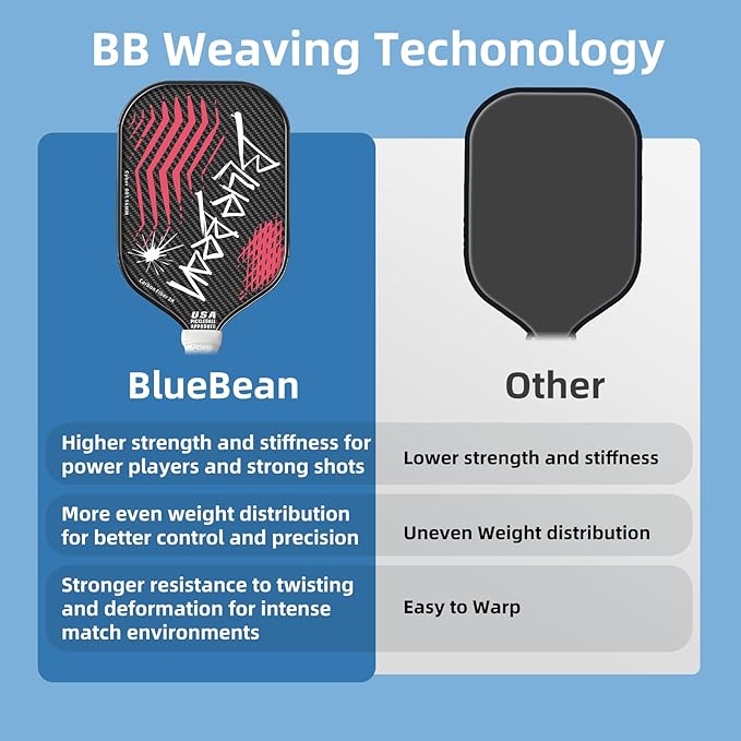 Pickleball Paddles,USAPA,Carbon Fiber Pickleball Paddle with 16MM Polymer Honeycomb Core Provides Lighter Weight&Higher Grit&Spin,Engineered for Professional Players,BlueBean