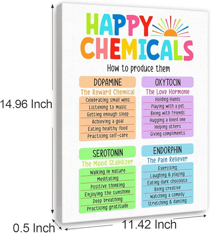YEOION Mental Health Wall Decor,Happy Chemicals Wall Art Canvas Frame Print for Mental Health Therapy Office School Counselor Calming Corner Wall Decor