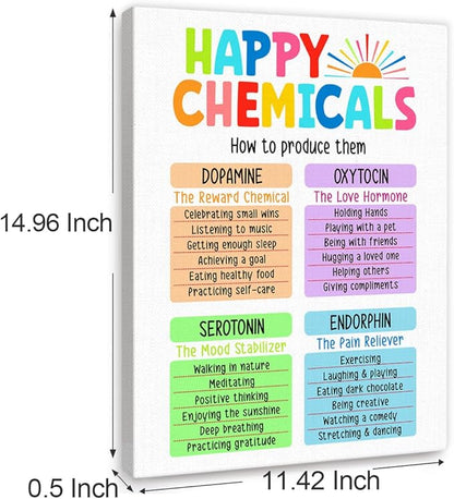 YEOION Mental Health Wall Decor,Happy Chemicals Wall Art Canvas Frame Print for Mental Health Therapy Office School Counselor Calming Corner Wall Decor