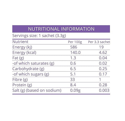 London Nootropics - Zen - Adaptogenic Mushroom Coffee with Ashwagandha & L-theanine - 12 Sachets