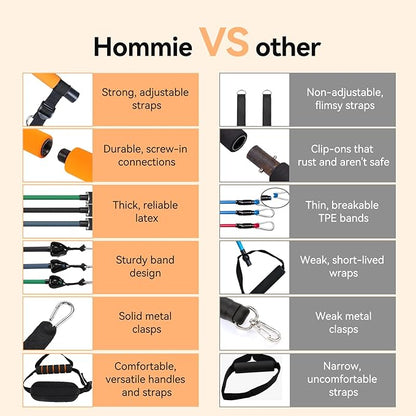 Hommie Portable Pilates Bar Kit with Resistance Bands for Men and Women，Upgraded 3 Section Pilates Bar with Resistance Bands (20-60lb) for Home Gym Equipment Supports Full-Body