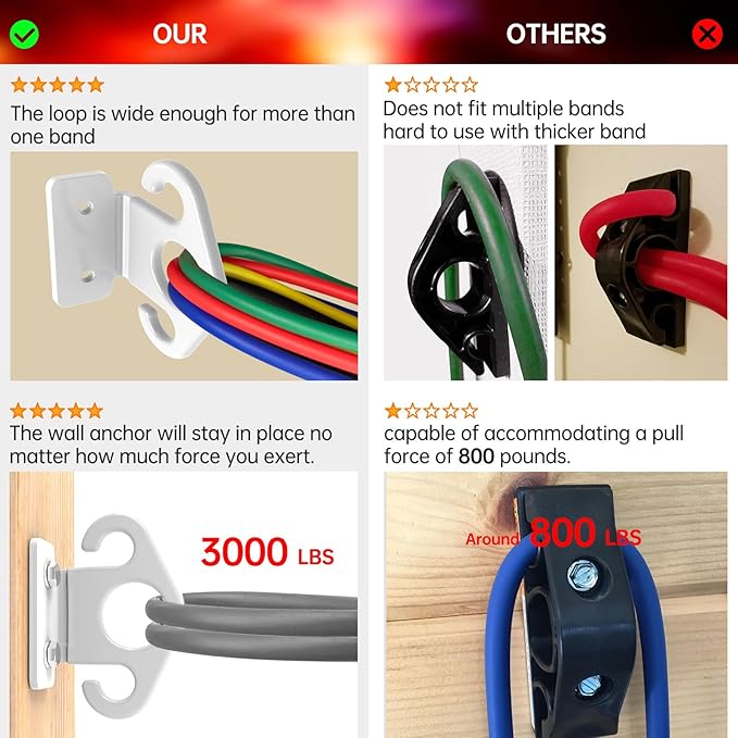 Resistance Band Wall Anchors, Wall Mounted Modular Hooking Platform, Workout Wall Mount Anchor, Training Anchor Mounted Hook Exercise Station for Home Gym Workouts,Yoga,Fitness,Strength Training