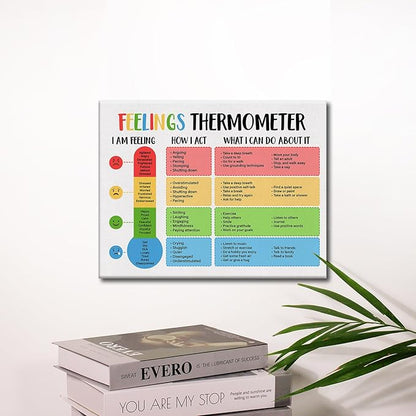 Mental Health Wall Art Therapy Office Decor Feelings Emotions Poster Framed Canvas Print Self-care Painting Picture Wall & Tabletop Calm Down Corner Decoration 12"x15"