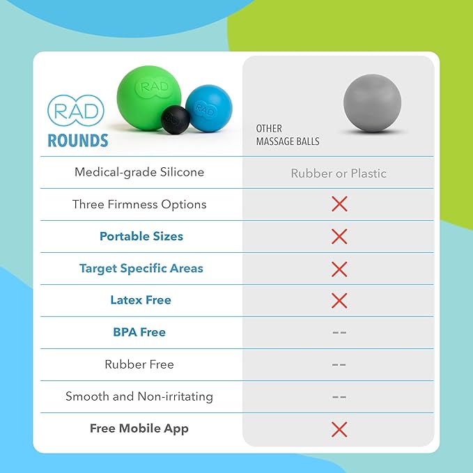 RAD Rounds – 3 Density Yoga Massage Ball Set for Deep Tissue Myofascial Release – Therapy Balls for Feet, Back, Neck, Jaw & Forearms – Trigger Point & Mobility Therapy (3-Pack)