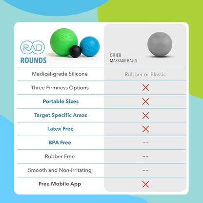 RAD Rounds – 3 Density Yoga Massage Ball Set for Deep Tissue Myofascial Release – Therapy Balls for Feet, Back, Neck, Jaw & Forearms – Trigger Point & Mobility Therapy (3-Pack)