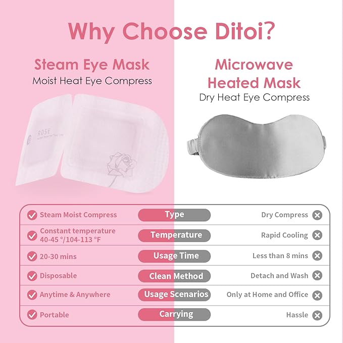 Steam Eye Mask, Heated Eye Mask for Sleep,Warm Compress with Hyaluronic Acid,Moist Heat for Dry Eye Relief,Spa,Stye Eye Treatment,Travel Essentials & Relaxation Gifts,Rose 10 Packs